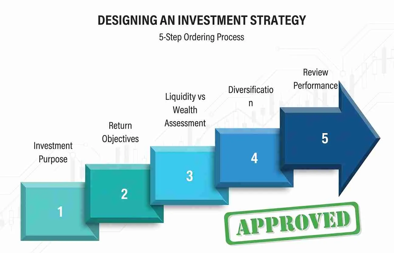 investment-navigation-strategic-guide-for-liquidity-beneficiaries