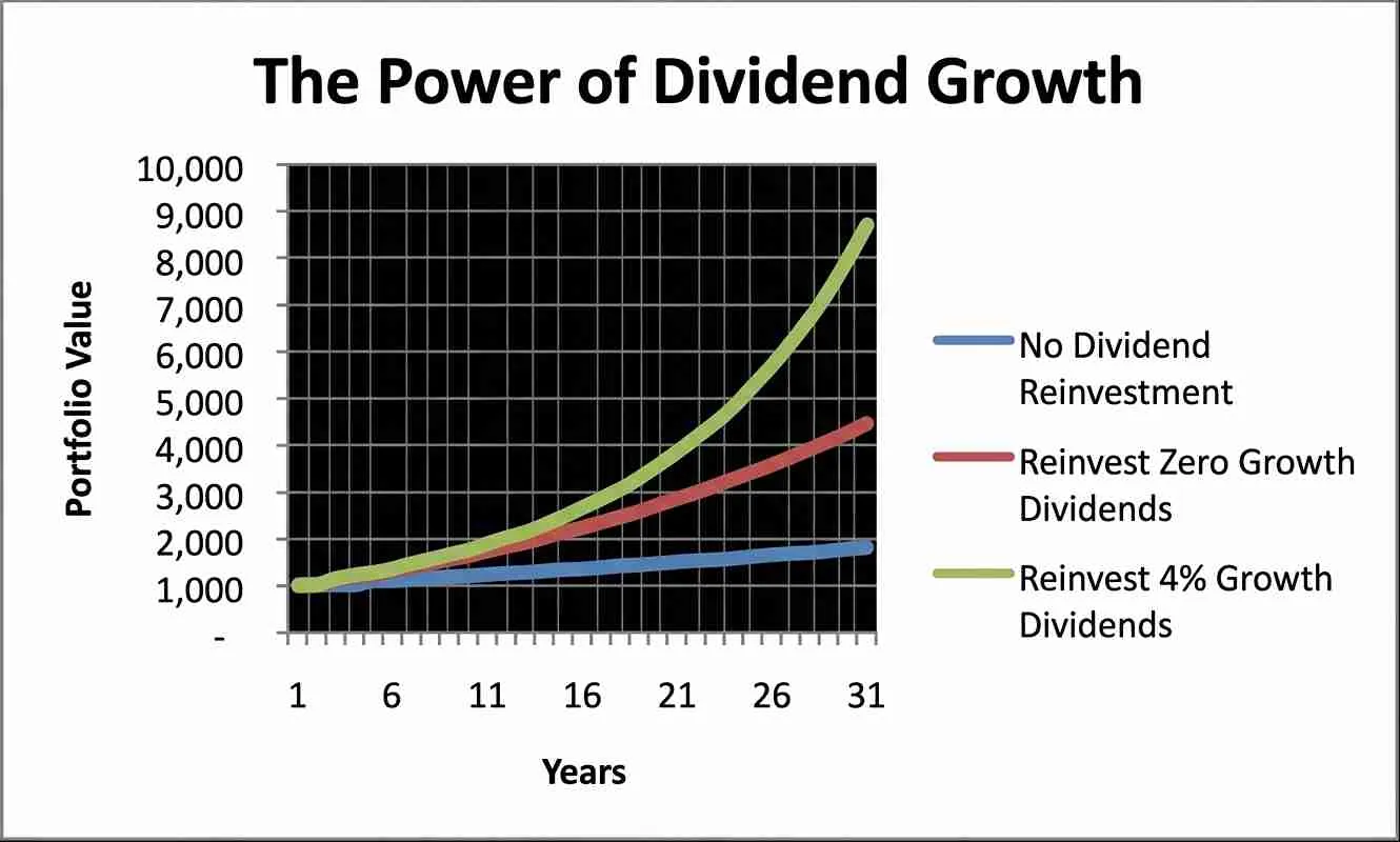 the-strategic-power-of-passive-income-a-deep-dive-into-dividend-investing