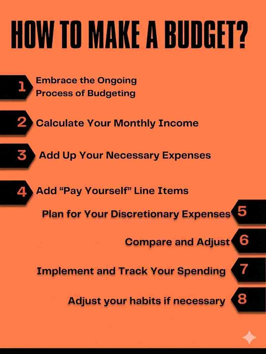 personal-financial-management-how-to-budget