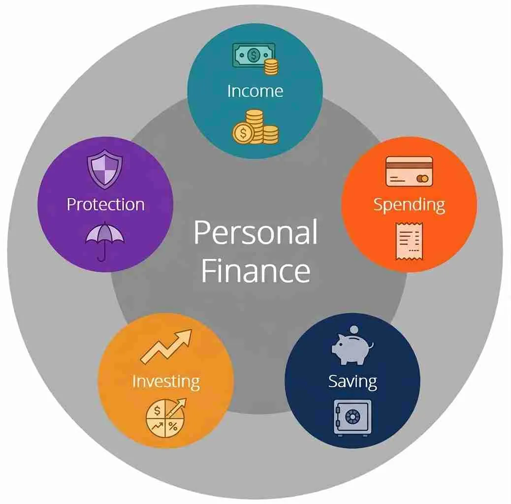 personal-financial-management-how-to-budget