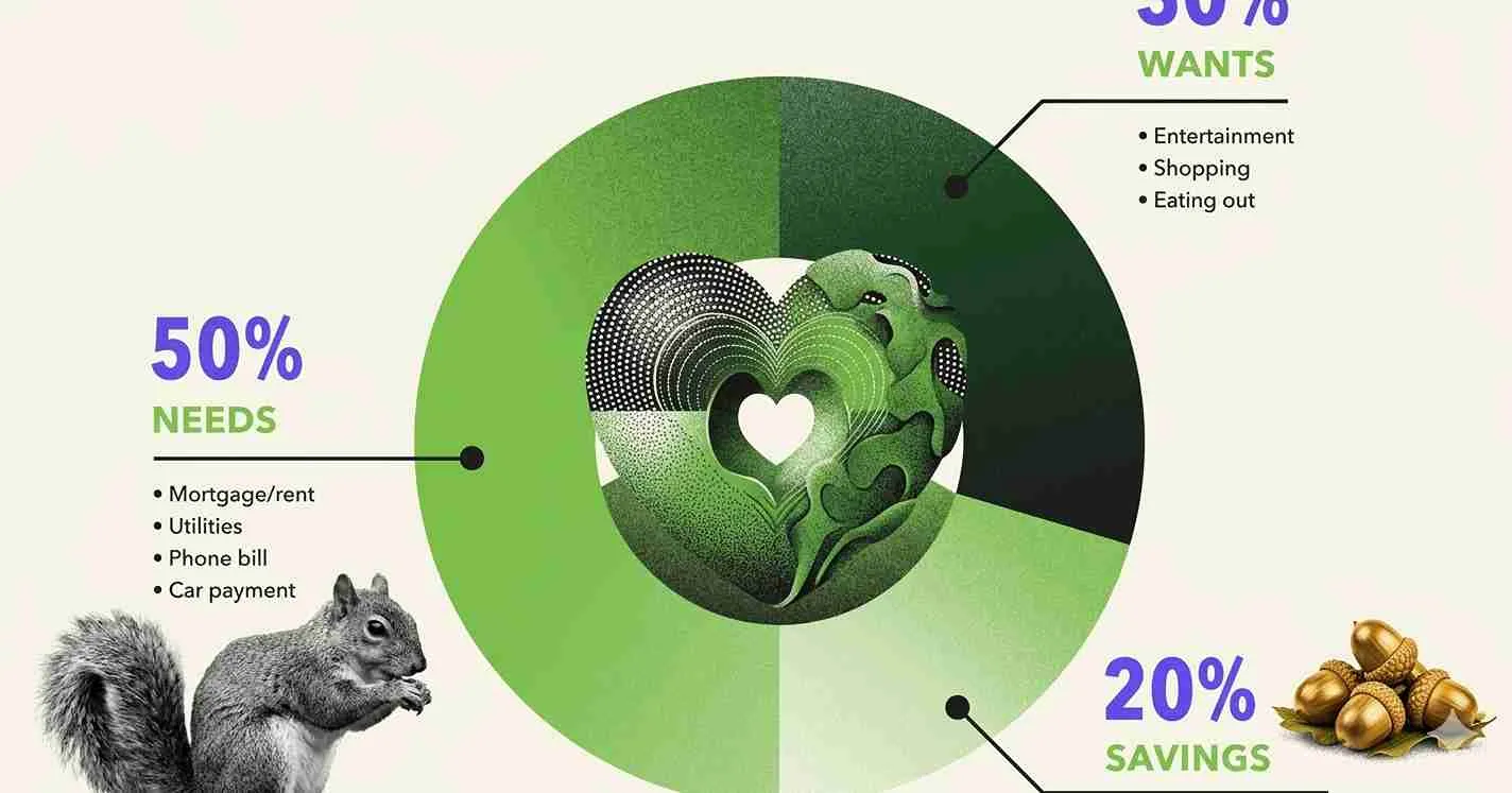 the-503020-rule-in-the-digital-age-automating-your-wealth