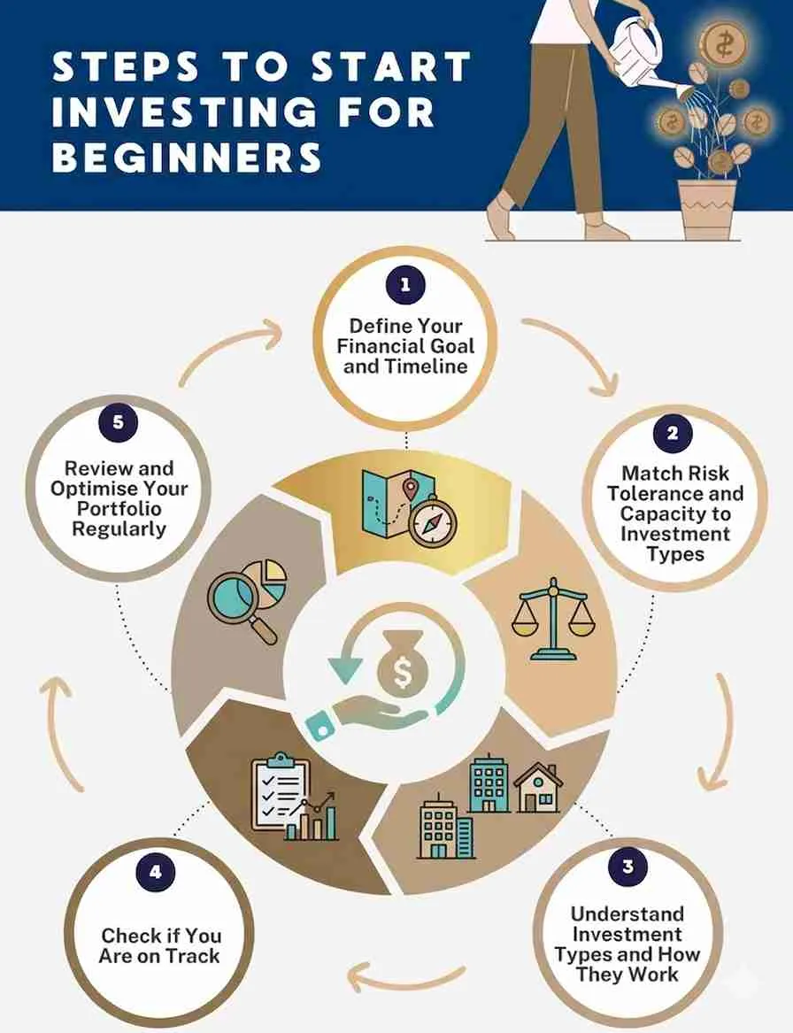 investing-for-beginners-where-to-start