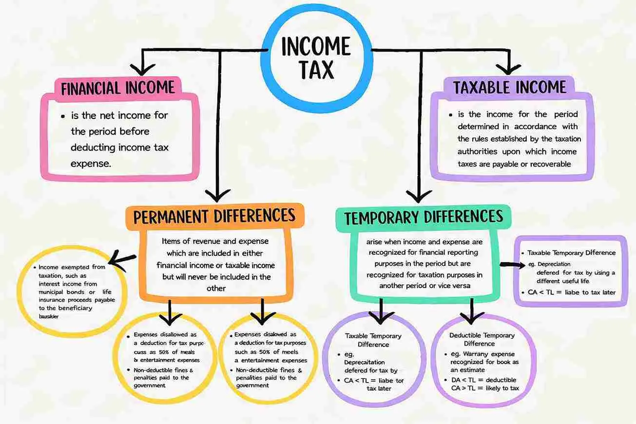the-erosion-of-the-social-contract-fiscal-corruption-in-tax-and-revenue-collection