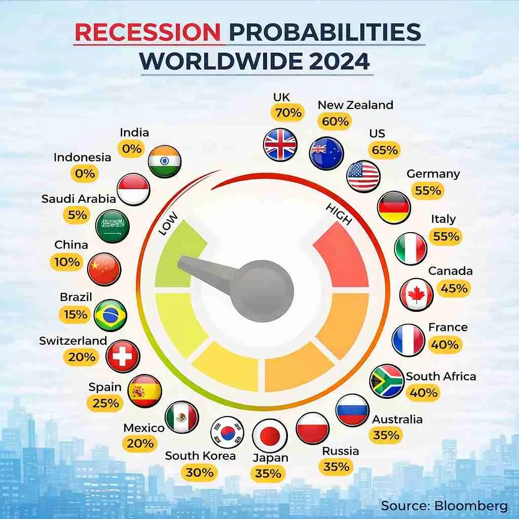 the-pandemics-economic-ripple-effect-a-macroeconomic-forecast-of-global-instability